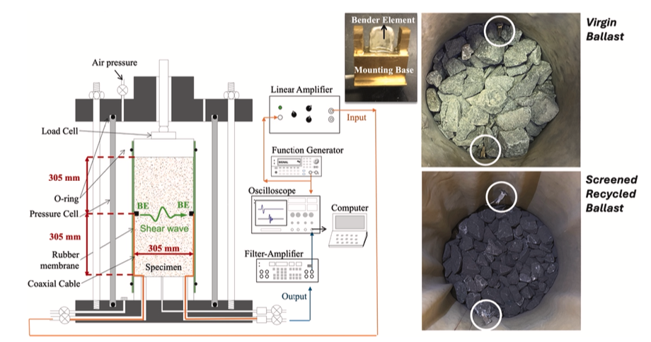 A Comparative Study of New Ballast and Recycled Ballast Generated from Various Maintenance Activities 